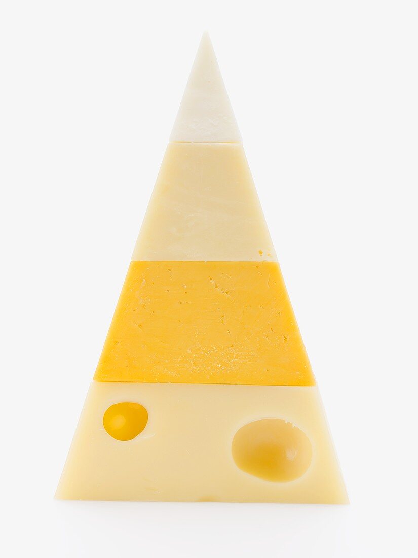 Pyramid of different cheeses