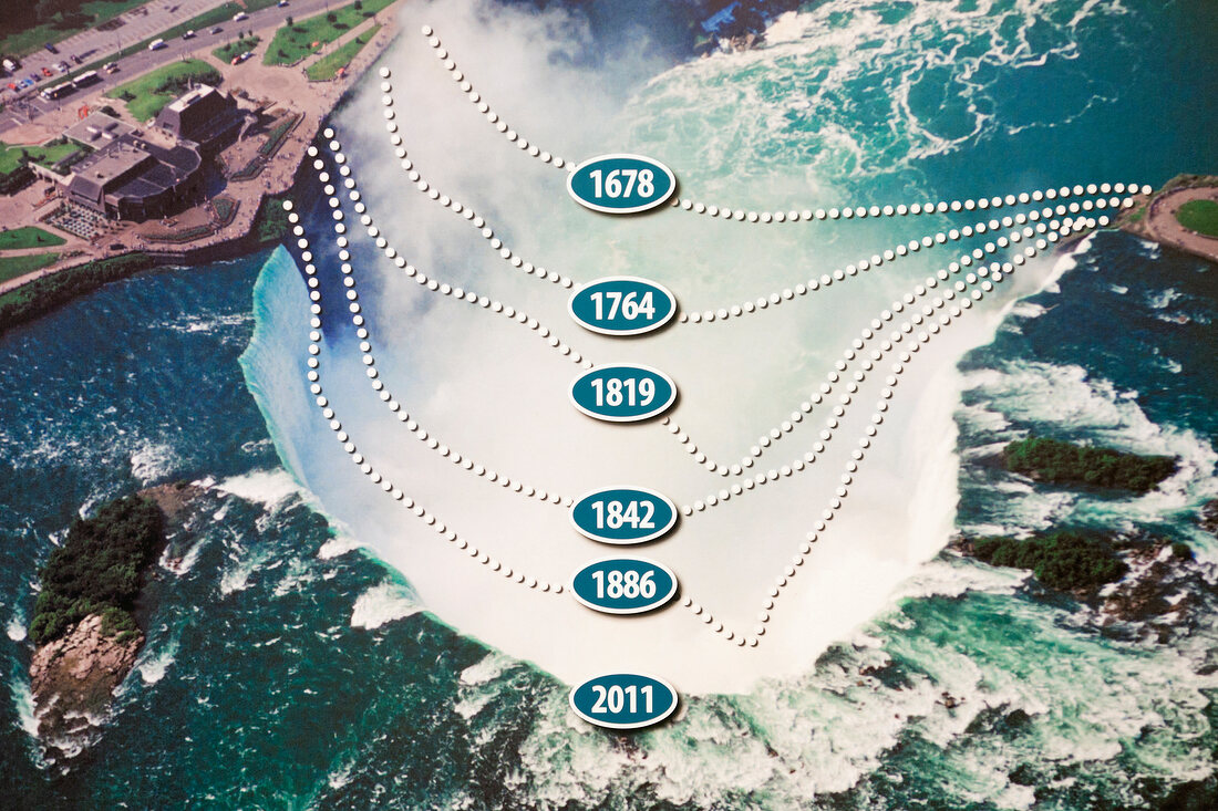 Scoreboard of Niagara Falls, Canada