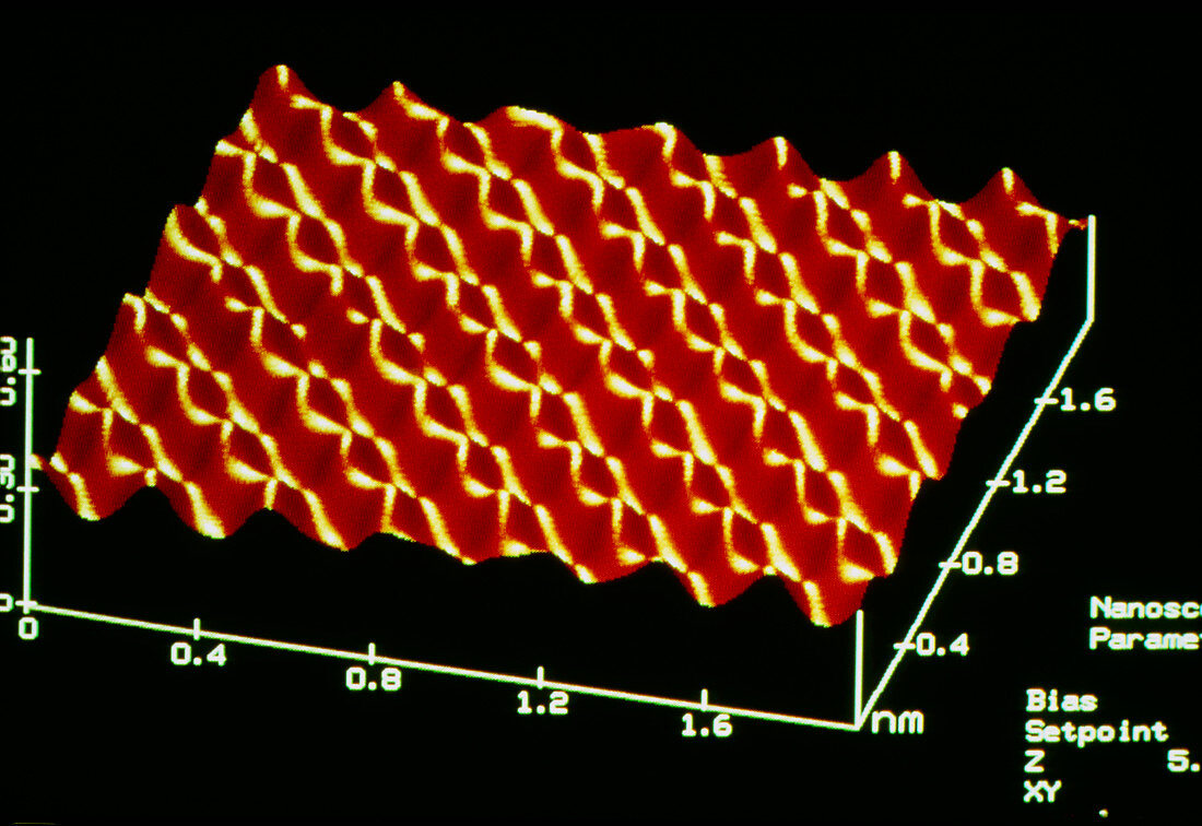 F/col STM image of HPOG graphite surface