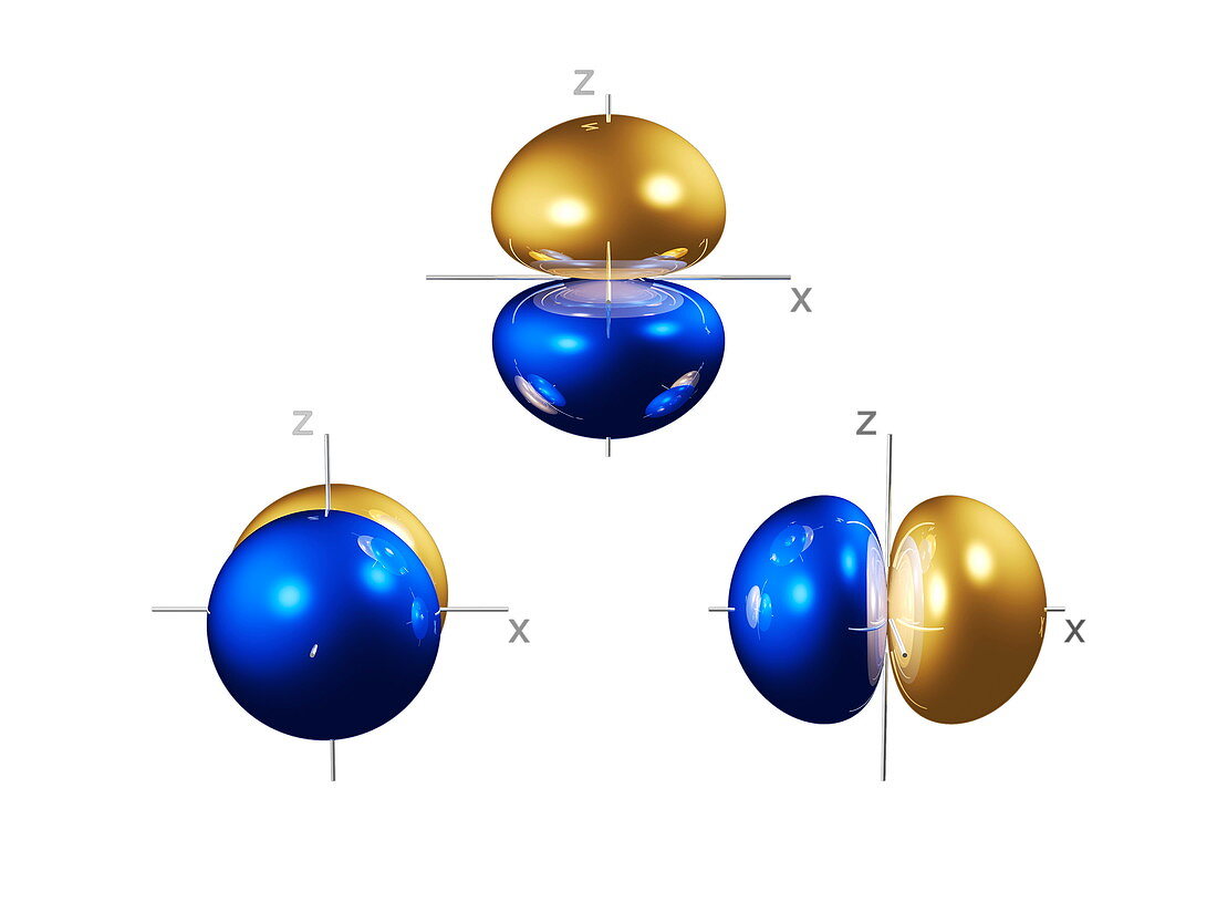 2p electron orbitals