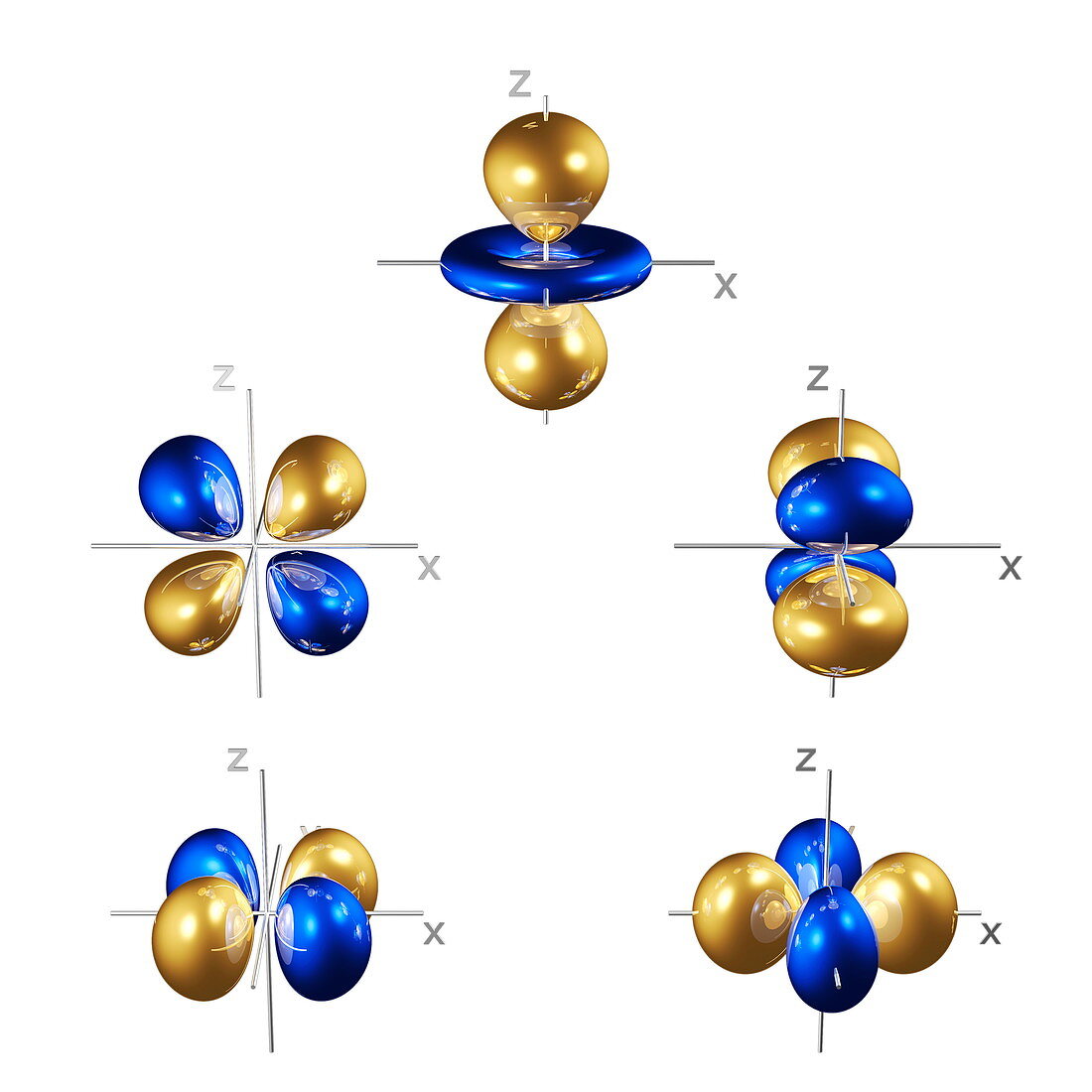 3d electron orbitals