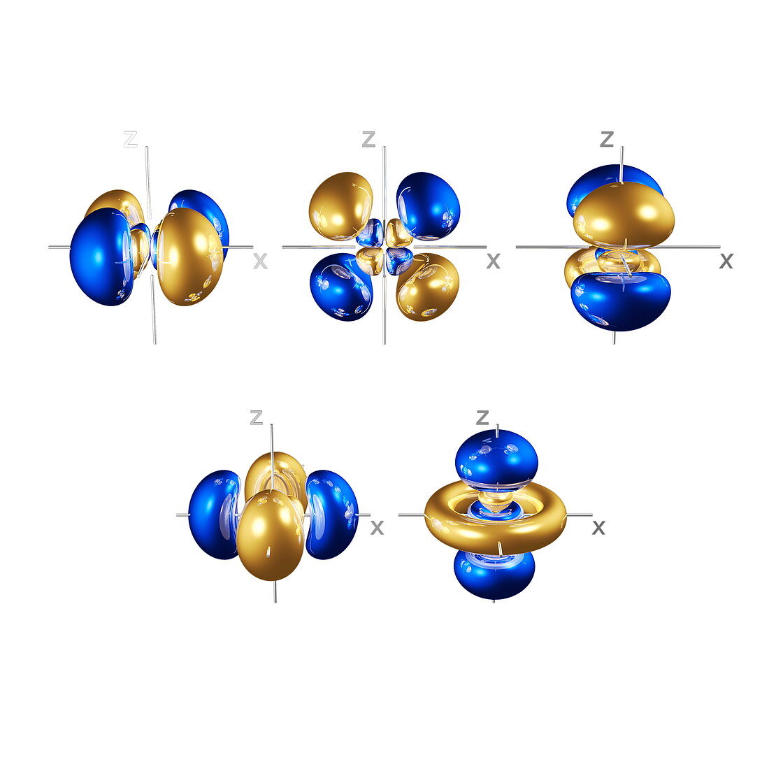 4d electron orbitals