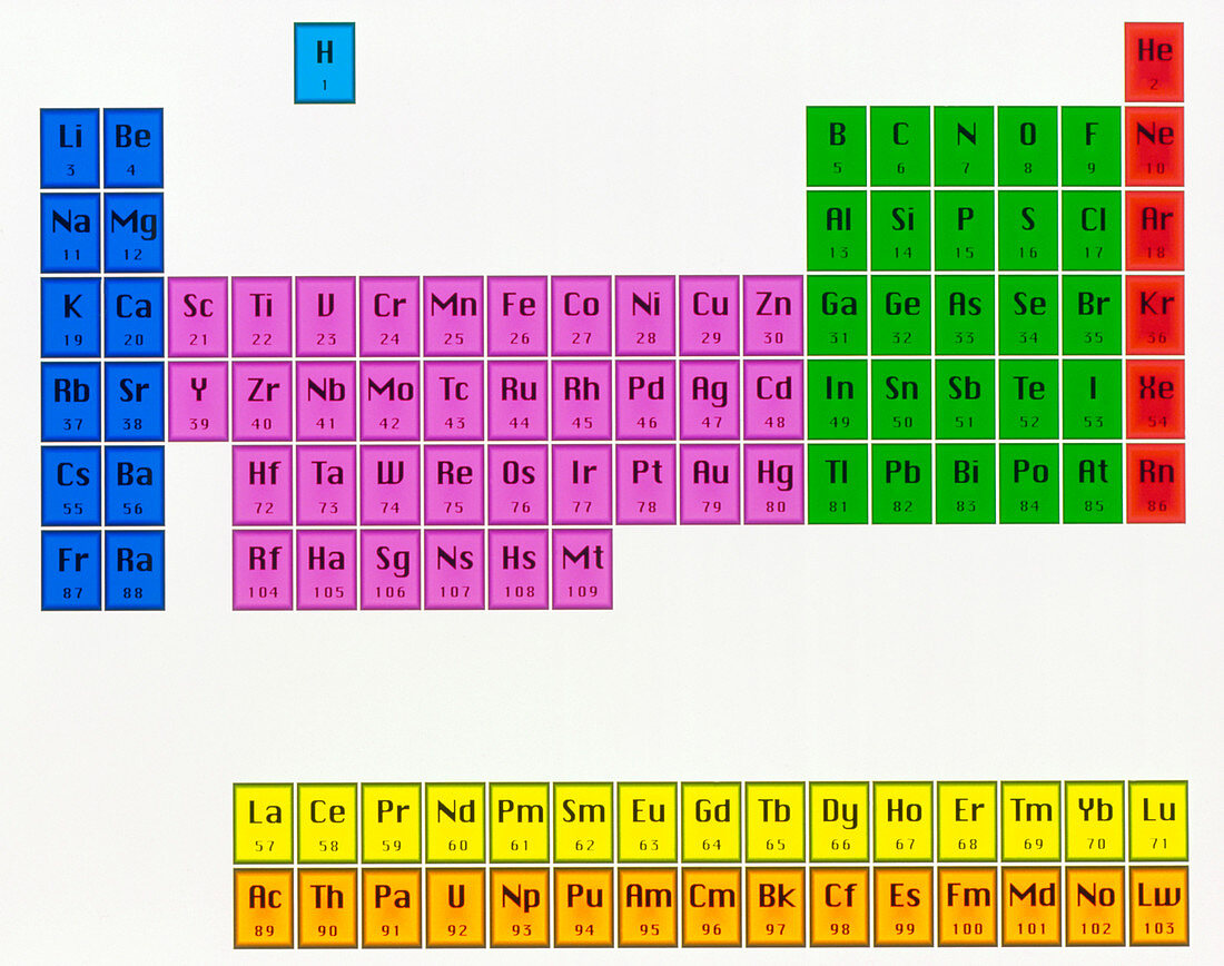 Periodic table of elements