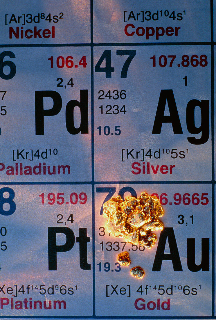 Nuggets of gold on periodic table