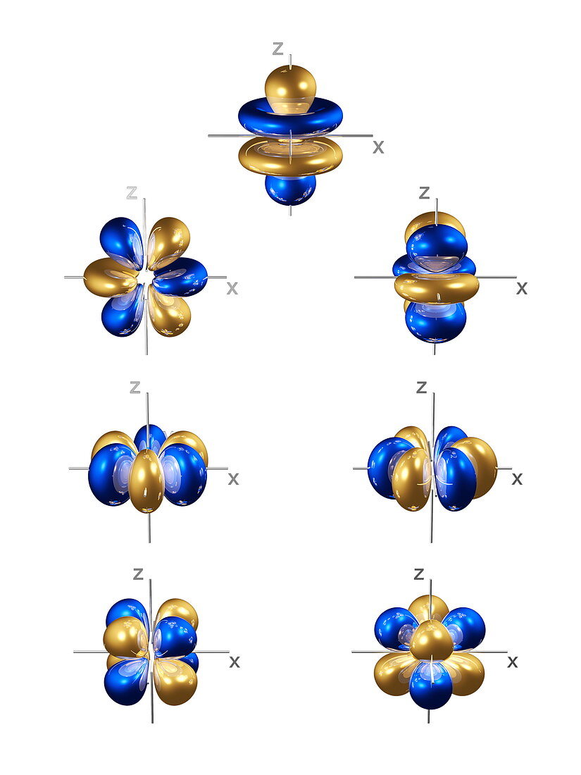 4f electron orbitals,general set