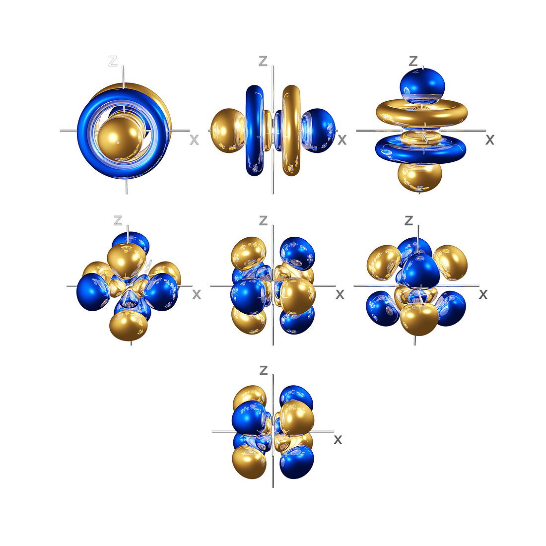 5f electron orbitals,cubic set