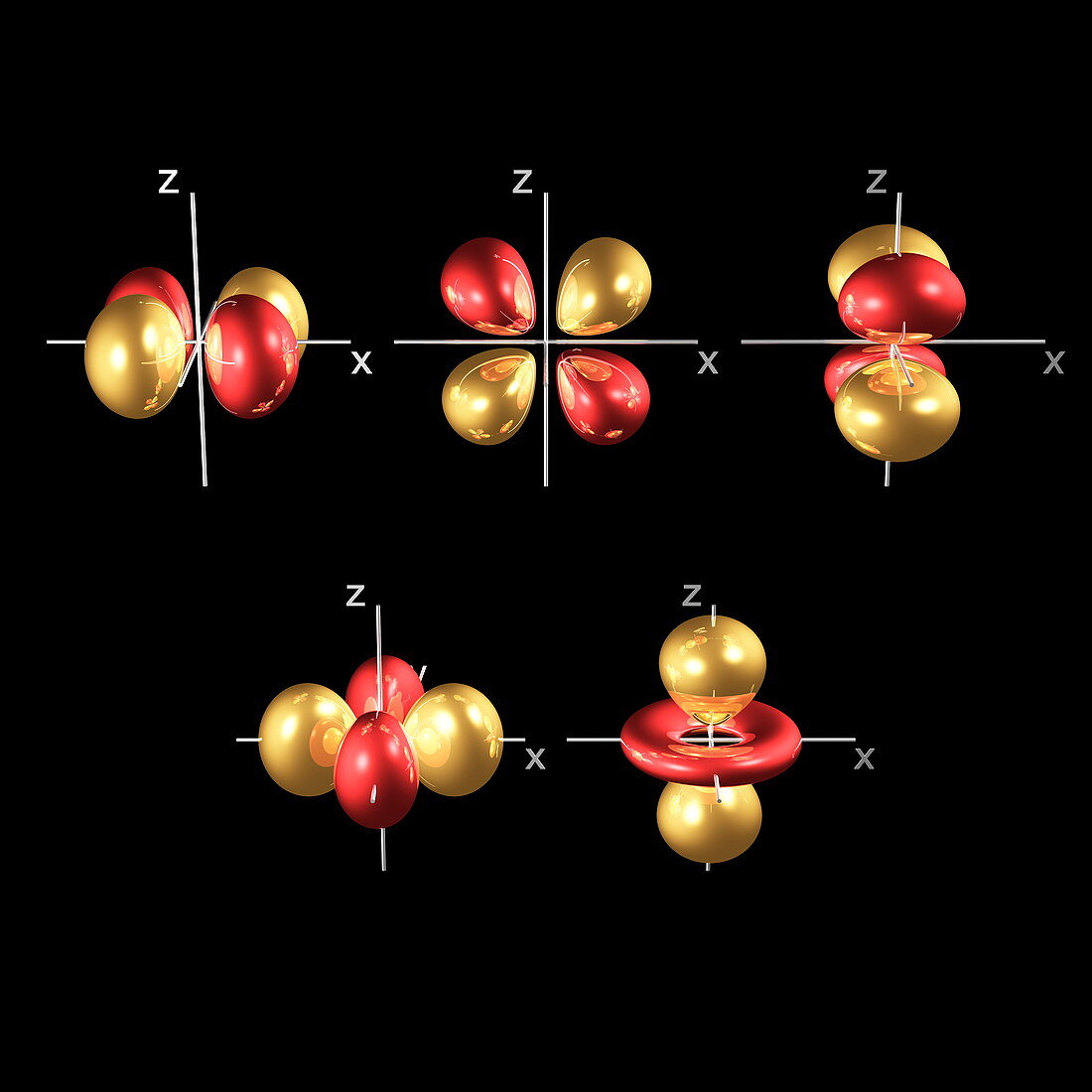 3d electron orbitals