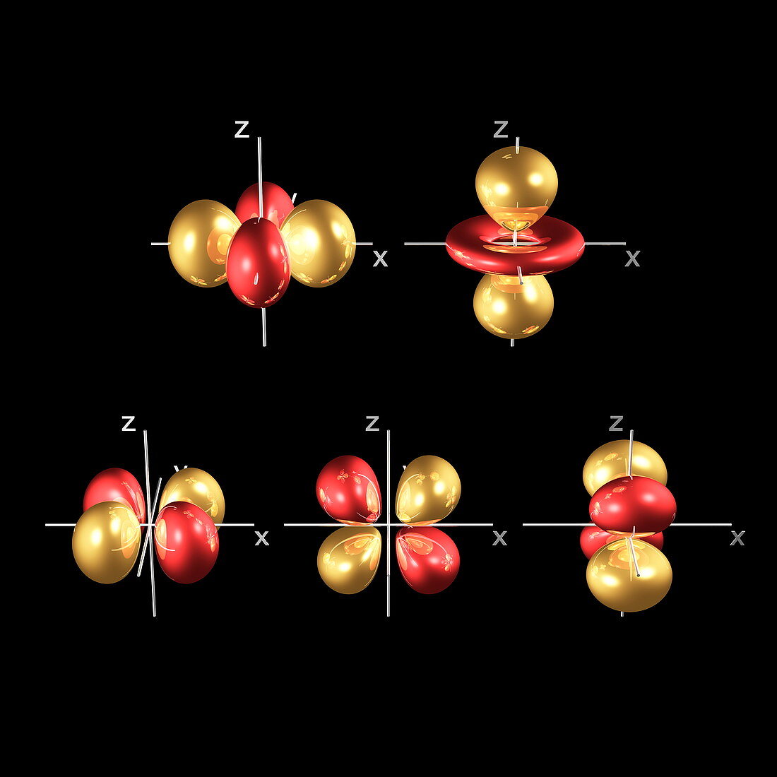 3d electron orbitals