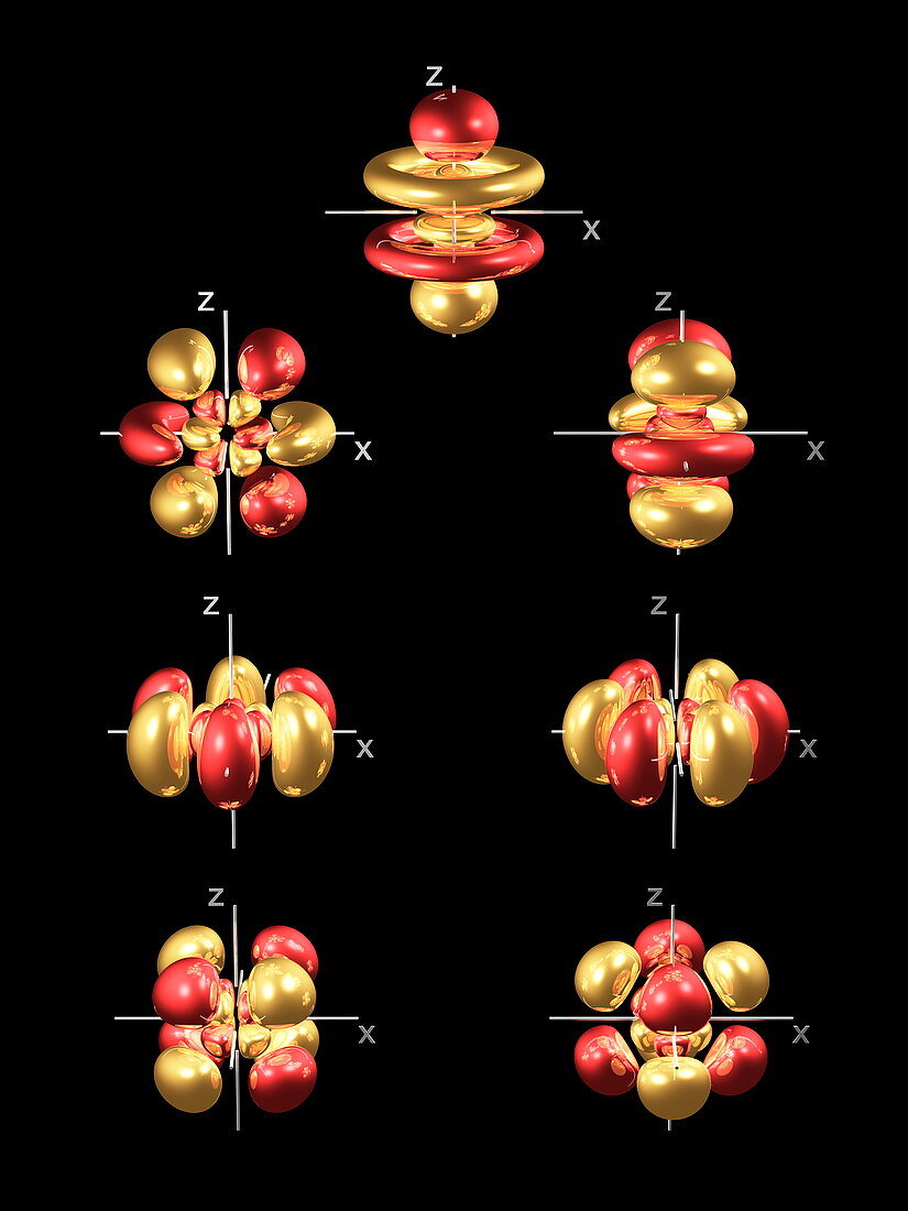 5f electron orbitals,general set