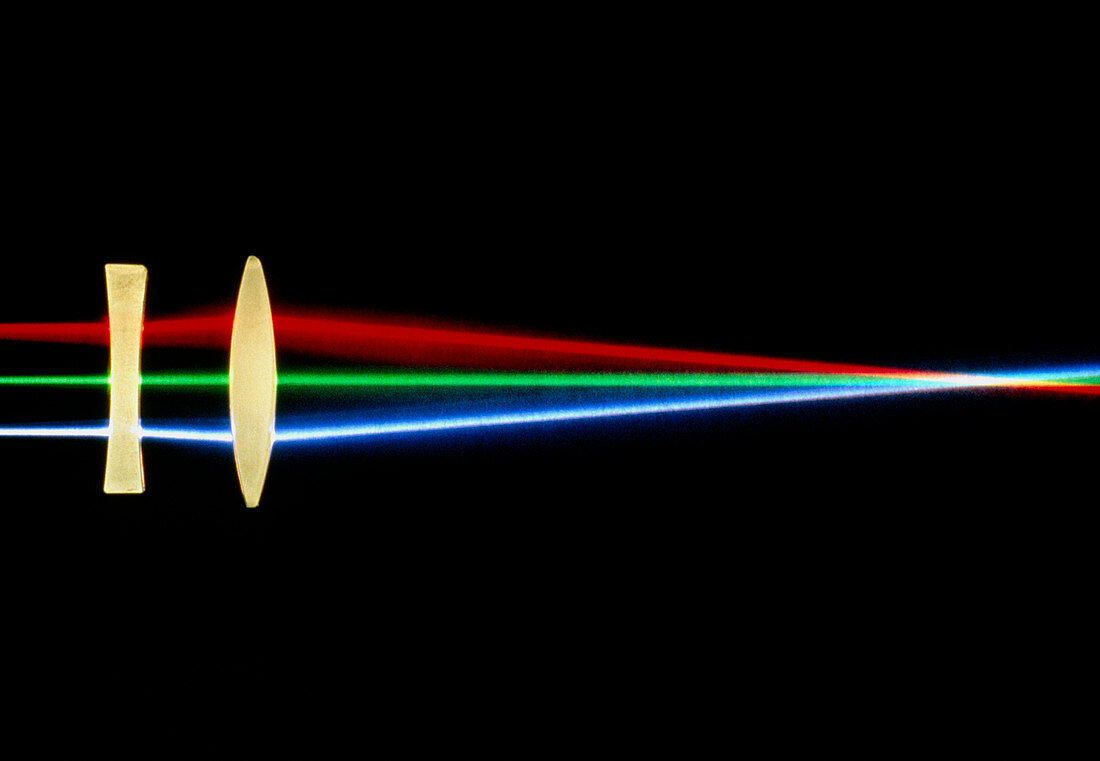 Light refraction by lenses