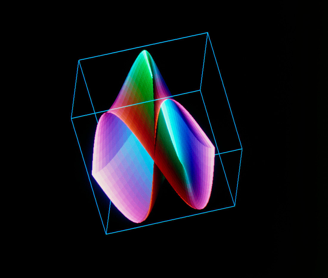 3-D plot of a mathematical function
