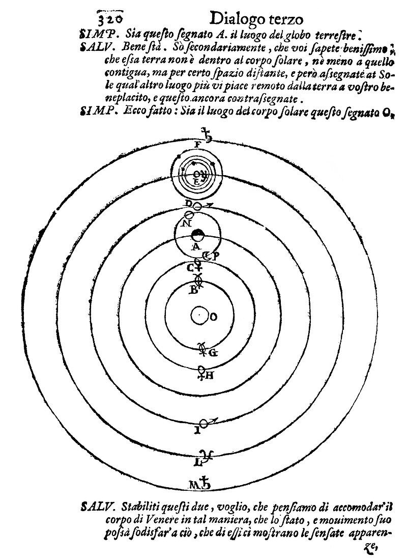 Galilean world system,1632