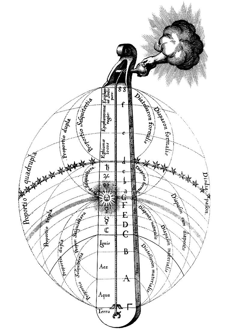 Fludd's elemental music and spheres,1617