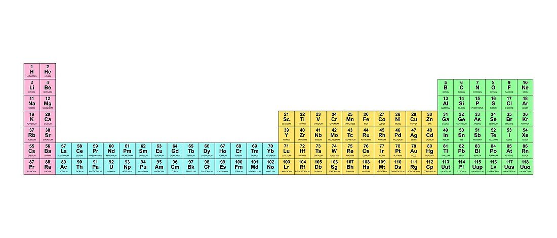 Wide periodic table,electron shells