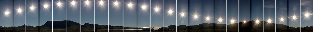 Arctic Sun panorama,24 hours
