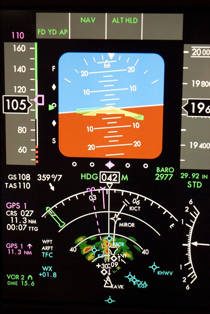 Aeroplane control panel display