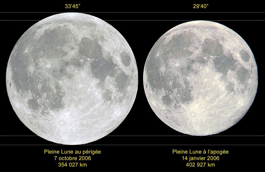 Variation in apparent lunar diameter