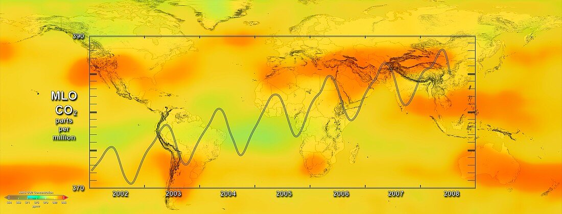 Global carbon dioxide variations,2008