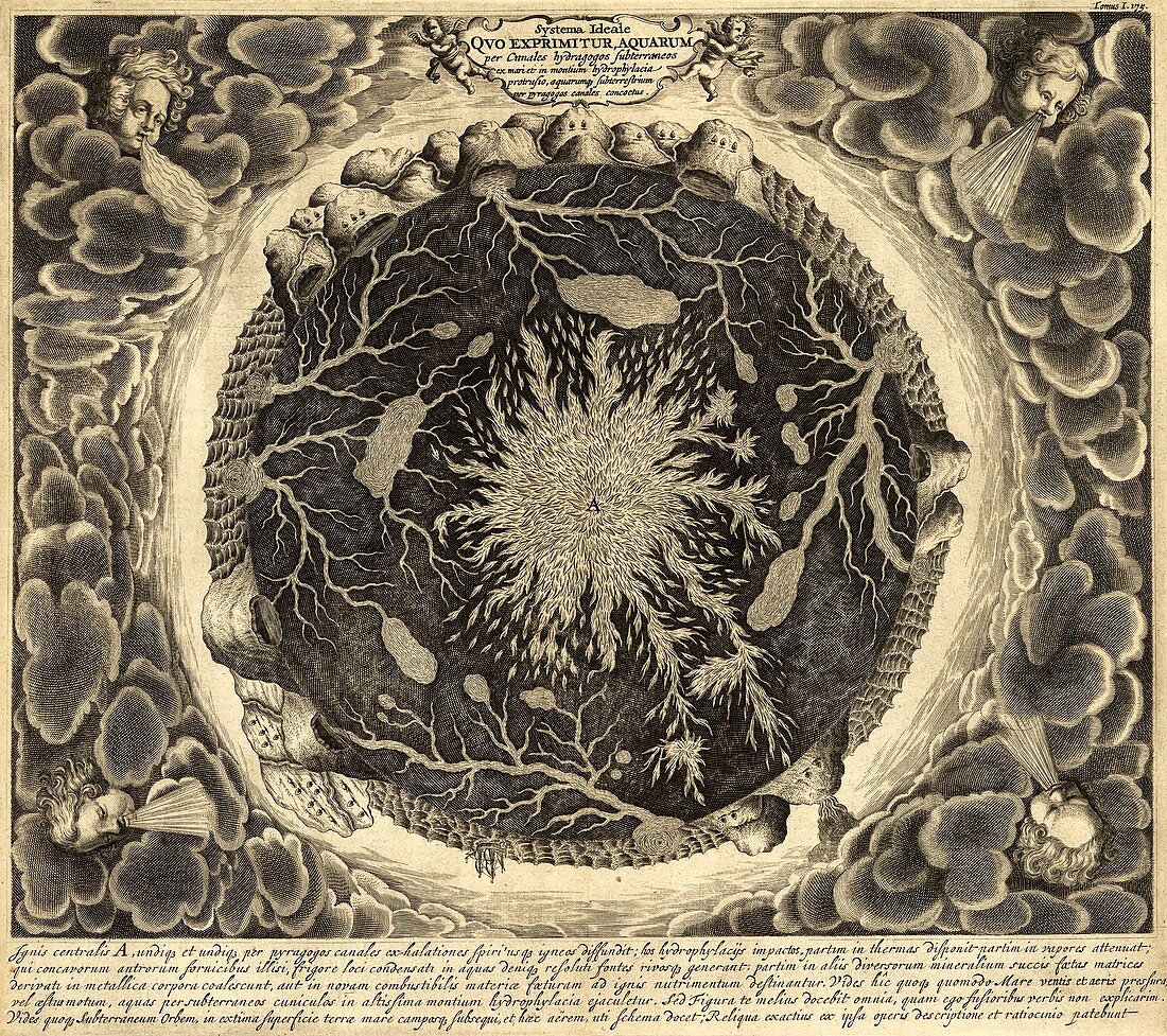 Kircher's subterranean Earth,1668