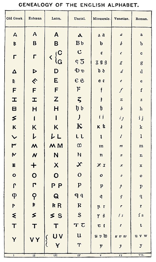 Development of the English alphabet