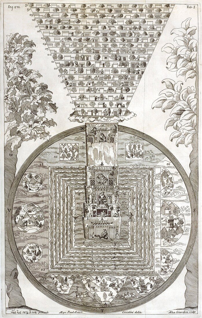 Tibetan cosmology,18th century artwork
