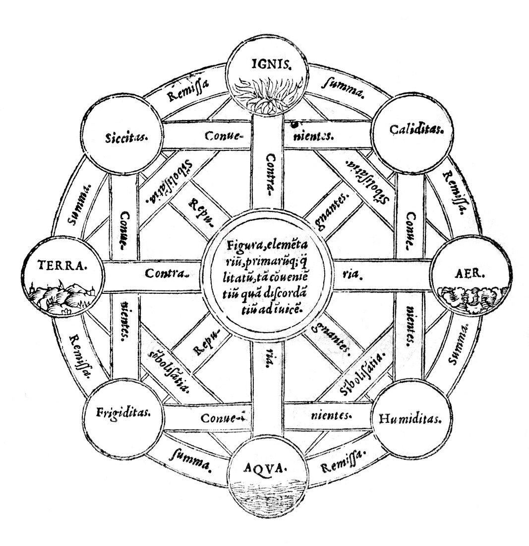 Elements diagram,1552