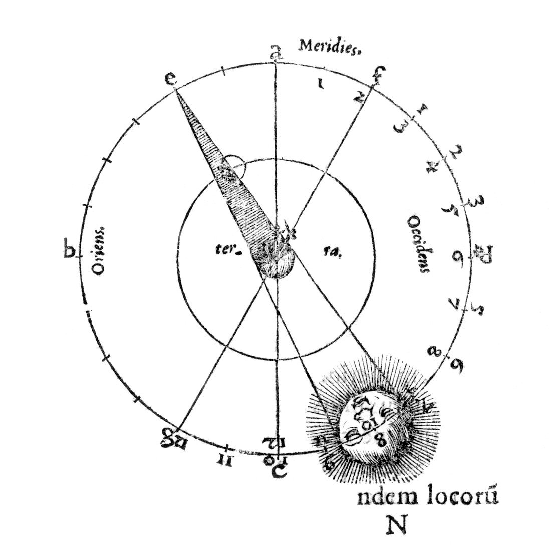 Lunar eclipse diagram,1552