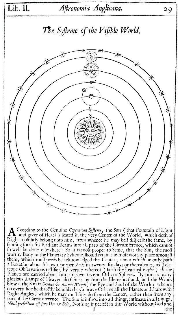 Copernican cosmology,1689 diagram
