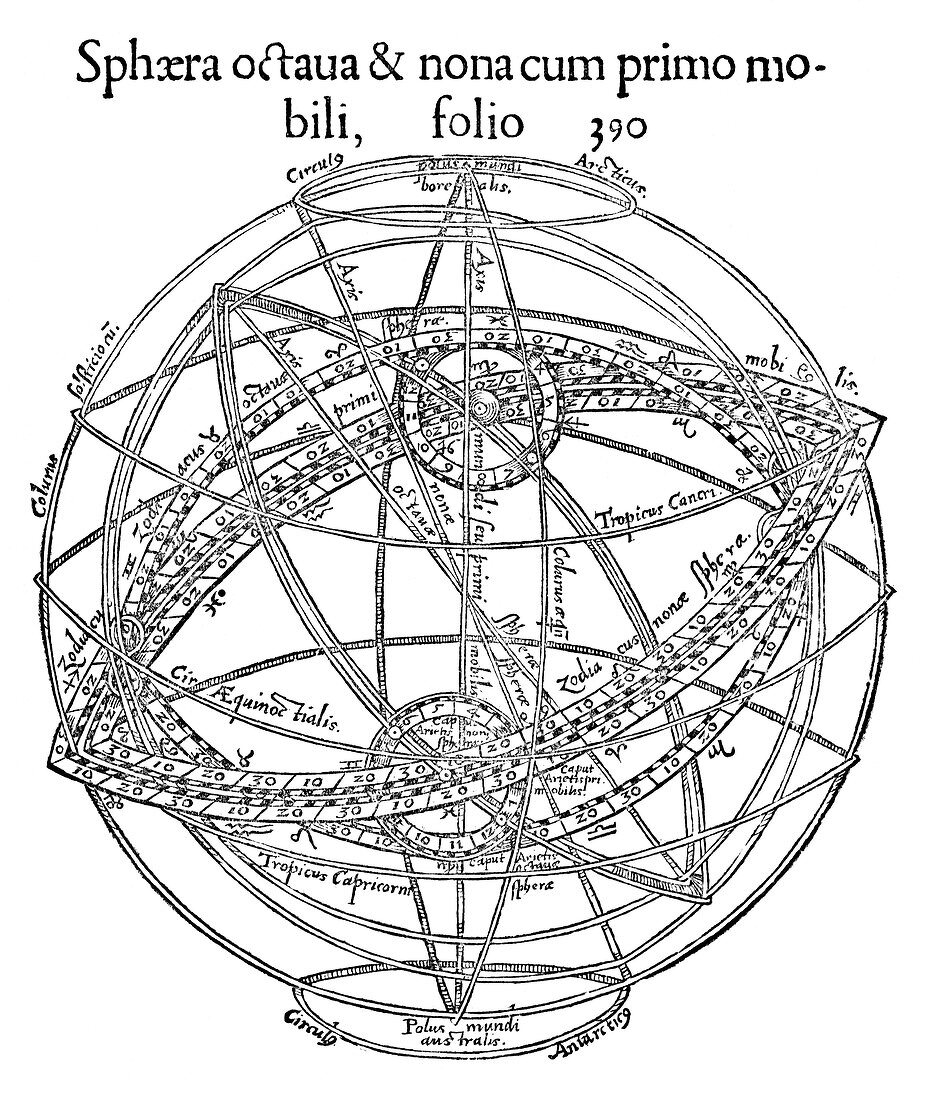 Peuerbach planetary model,1556