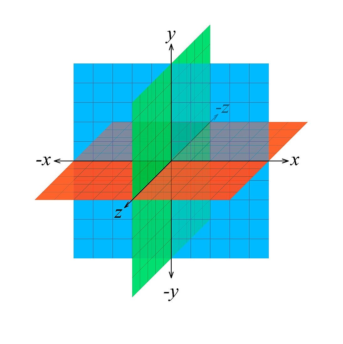 Three-dimensional Euclidean space