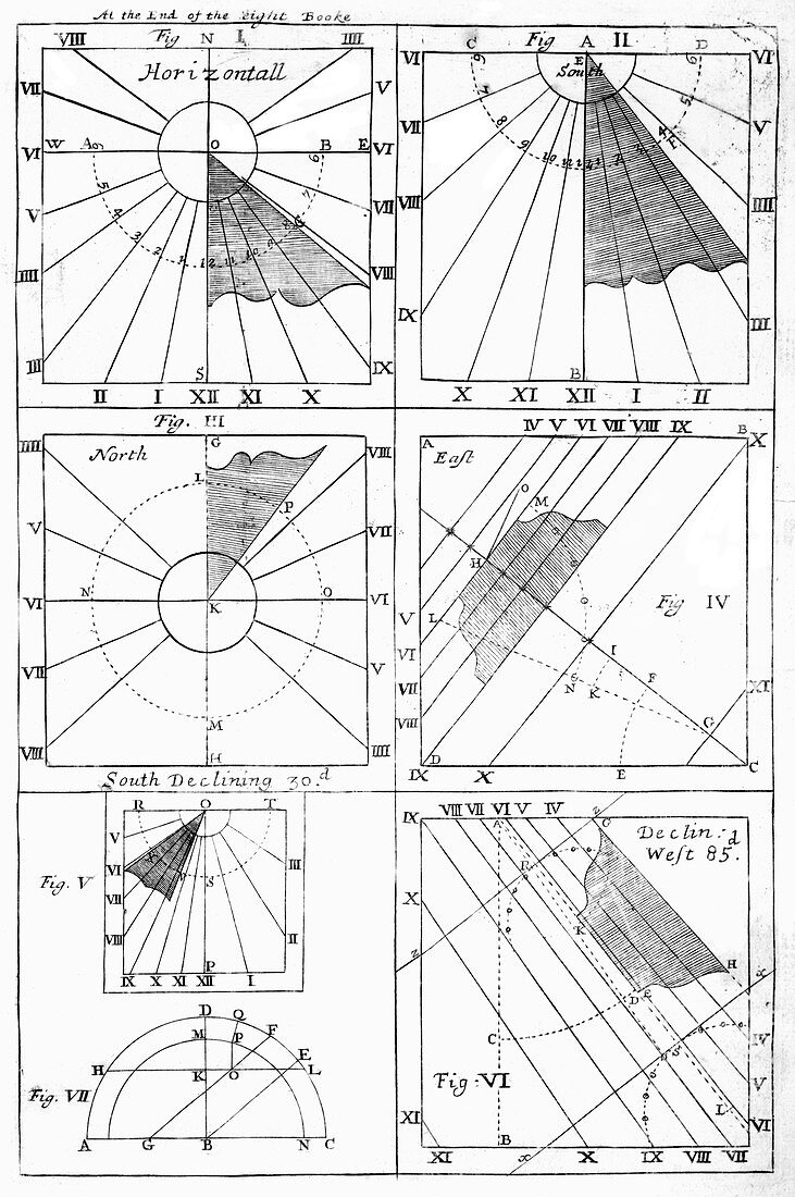 Types of sundials,1722 diagrams