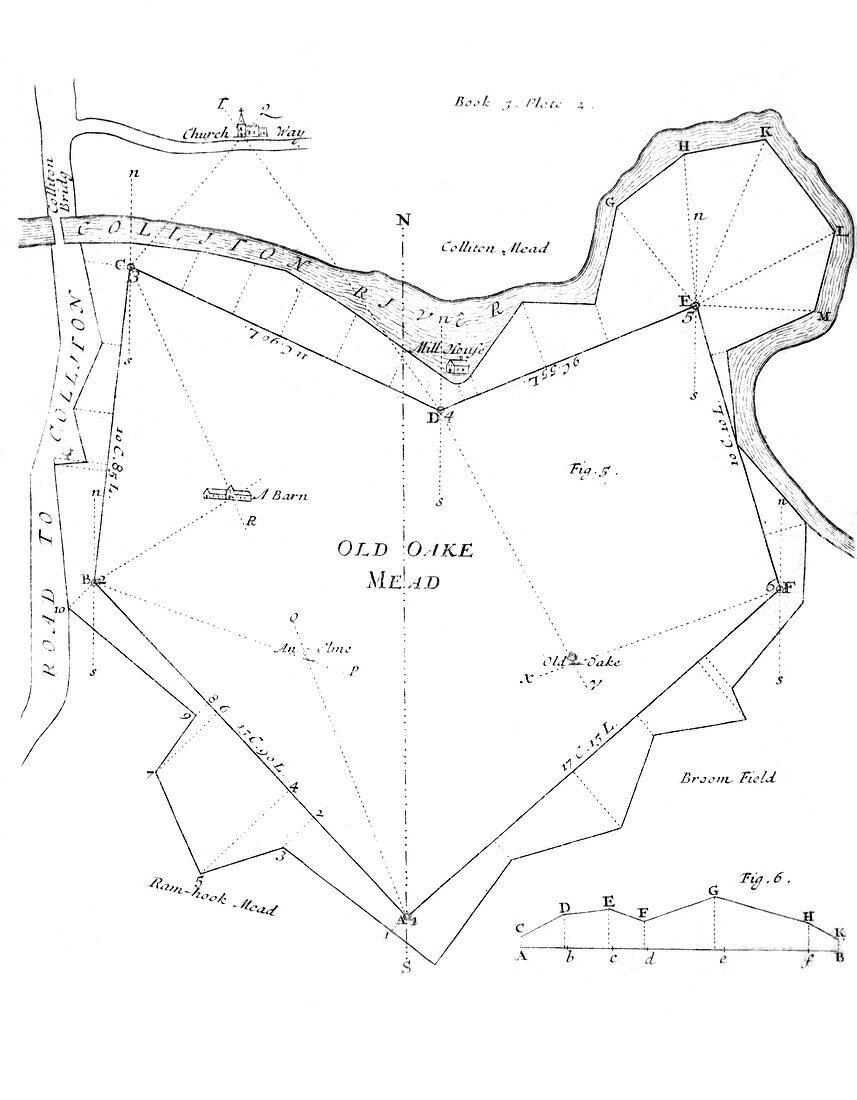 Land survey from 1722
