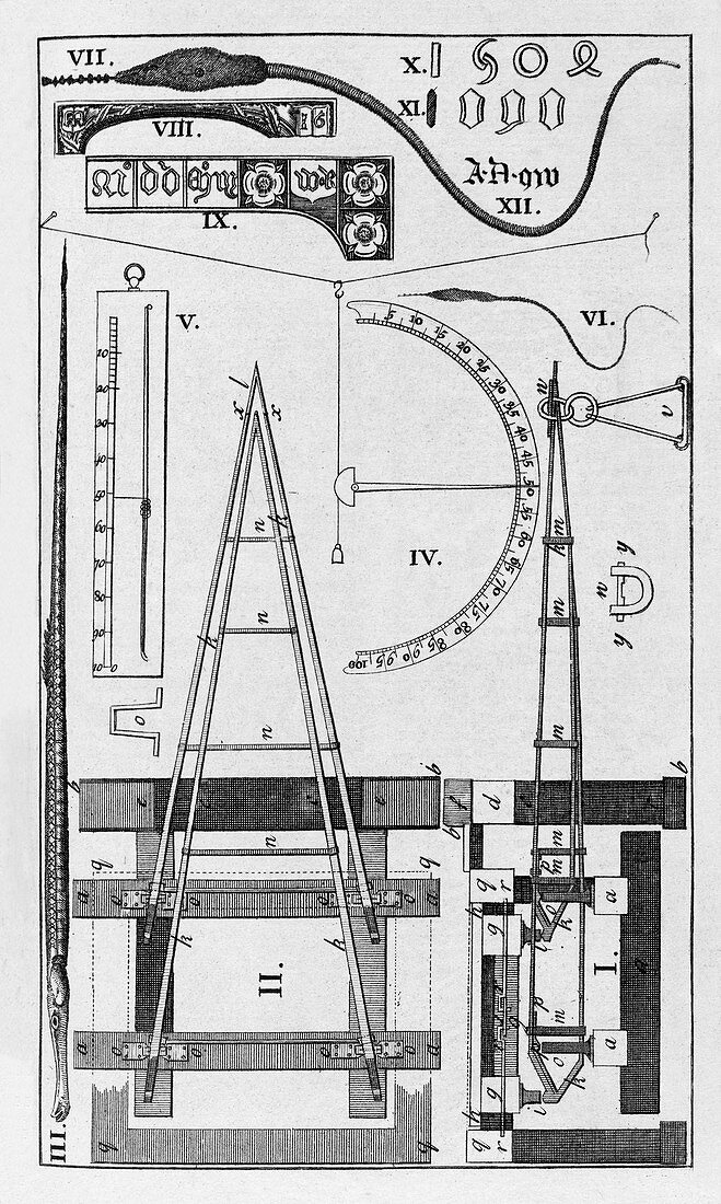 Weighbridge and hygrometer,18th century
