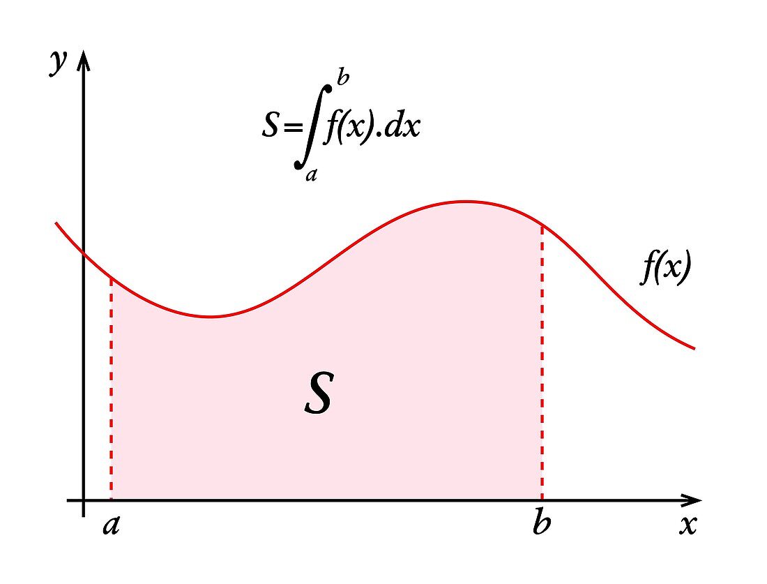 Integral calculus,area under curve