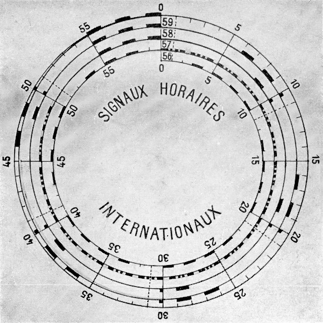International timing signals,1914