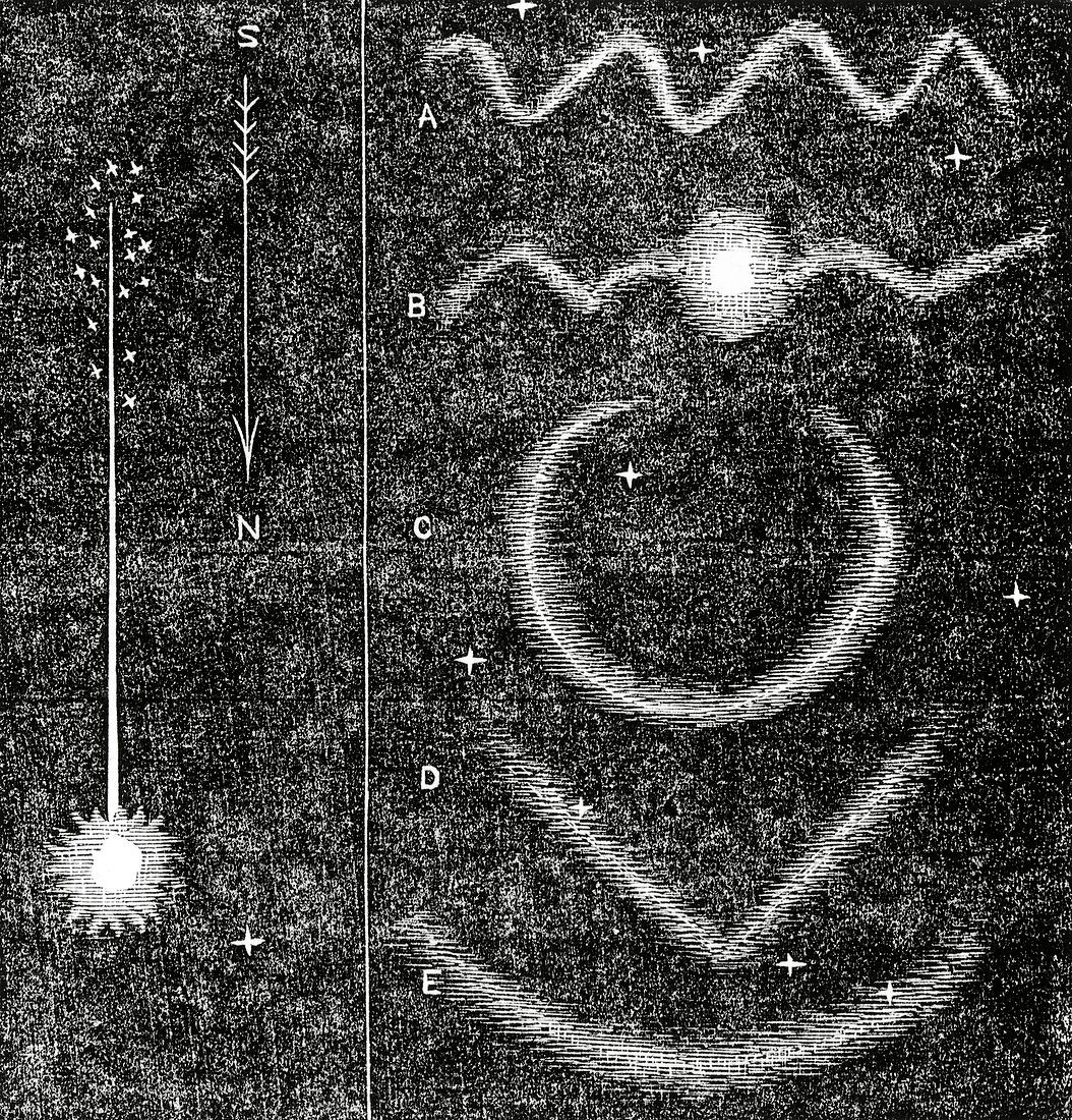 Meteor and other phenomena,1846