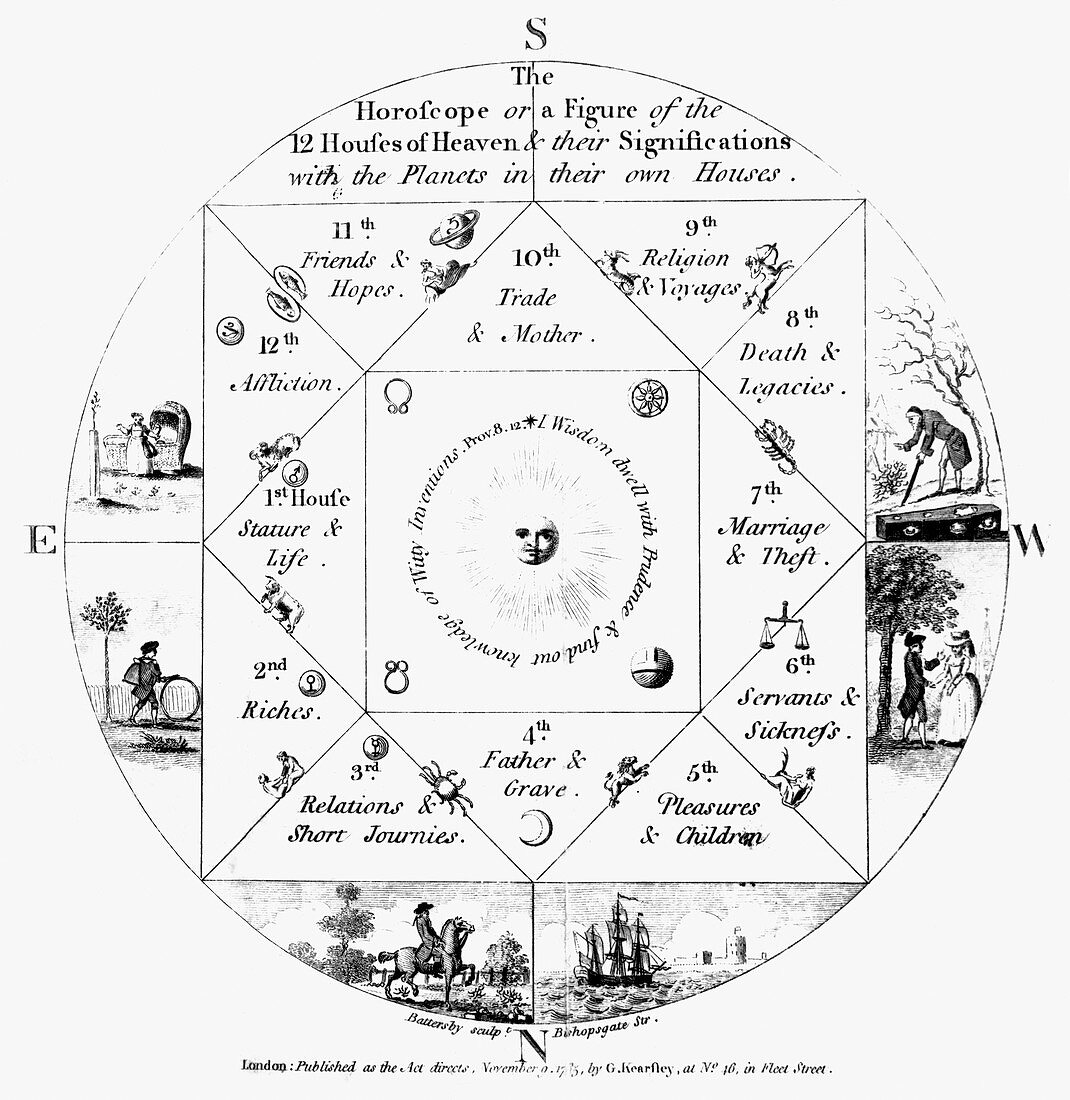Heydon's New Astrology,1786