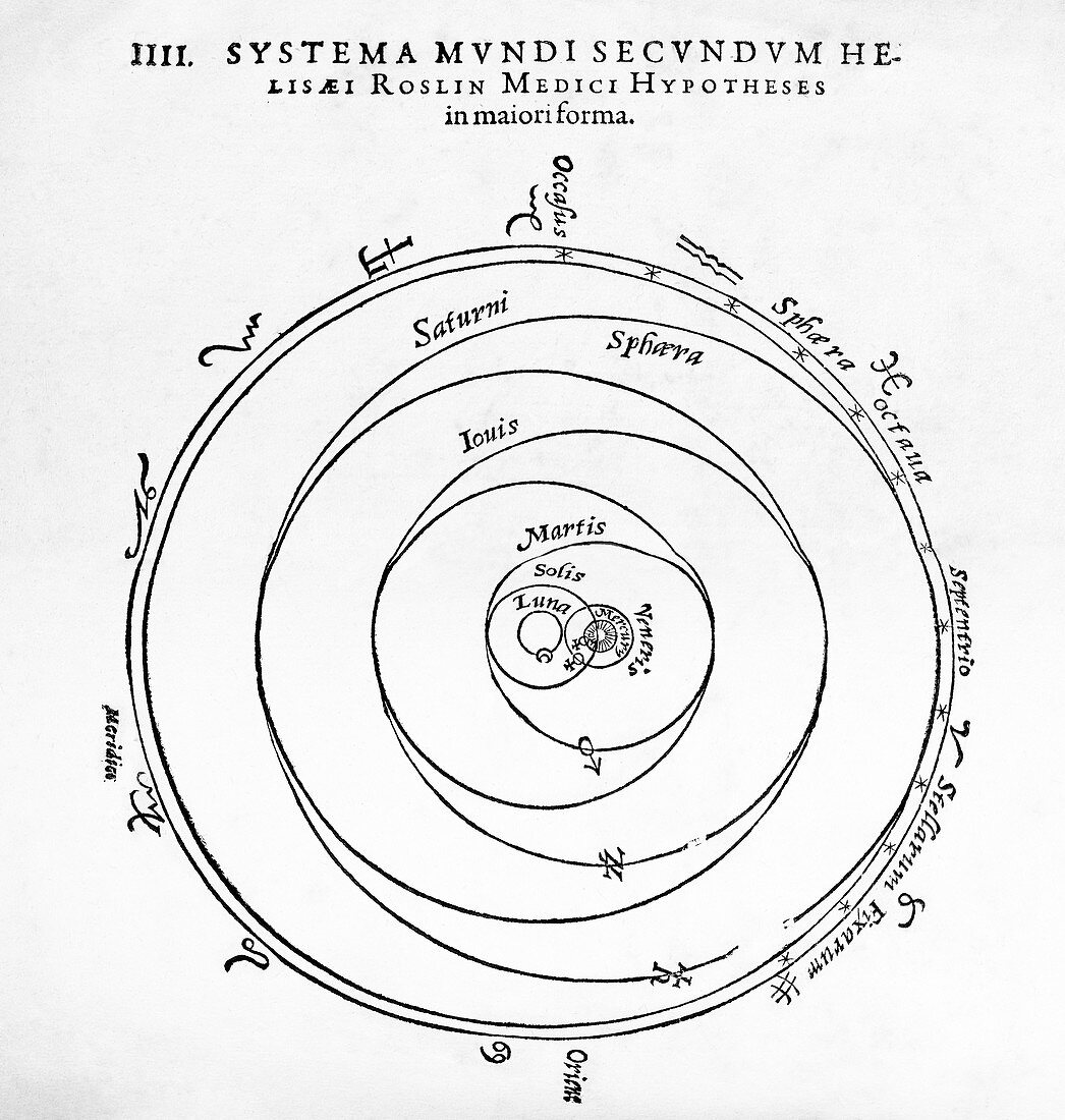 Geoheliocentric cosmology,16th century