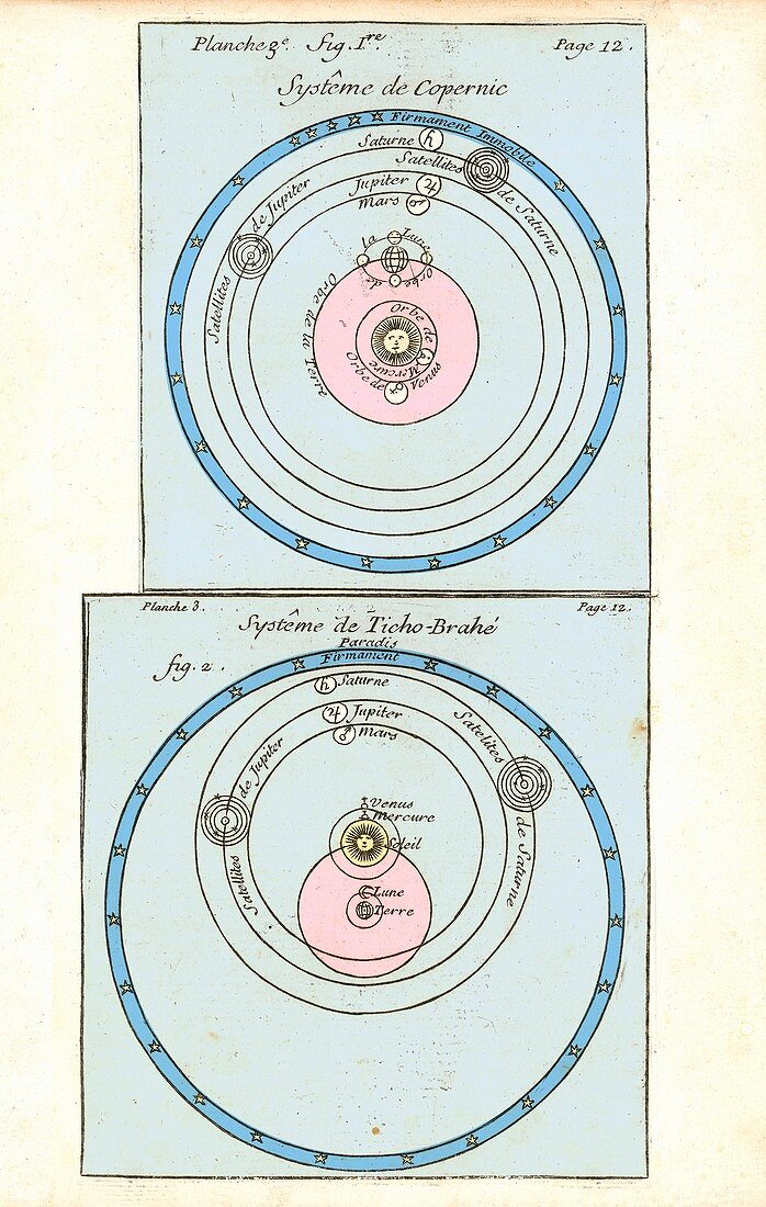 Cosmologies of Copernicus and Tycho