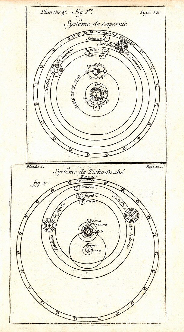 Cosmologies of Copernicus and Tycho