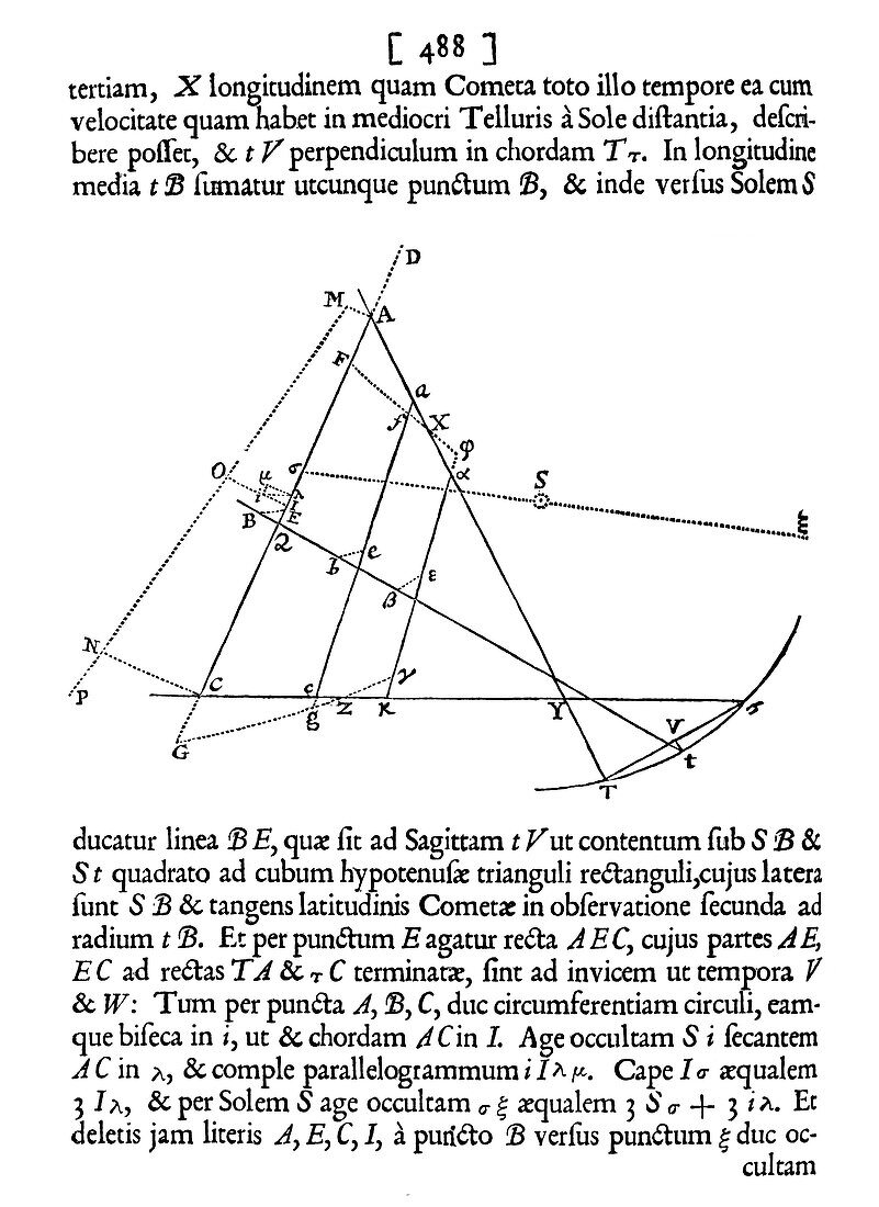 Newton's comet calculations,1687