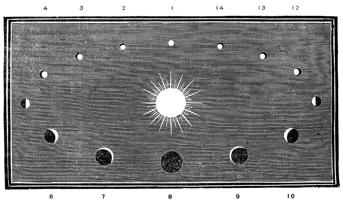 Phases of Venus,19th-century diagram