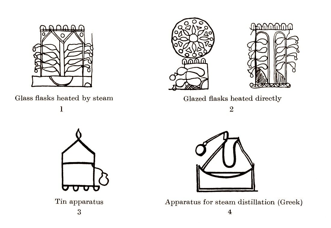 Ancient Arabic apparatus