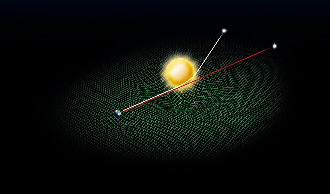 Gravitational lens,diagram