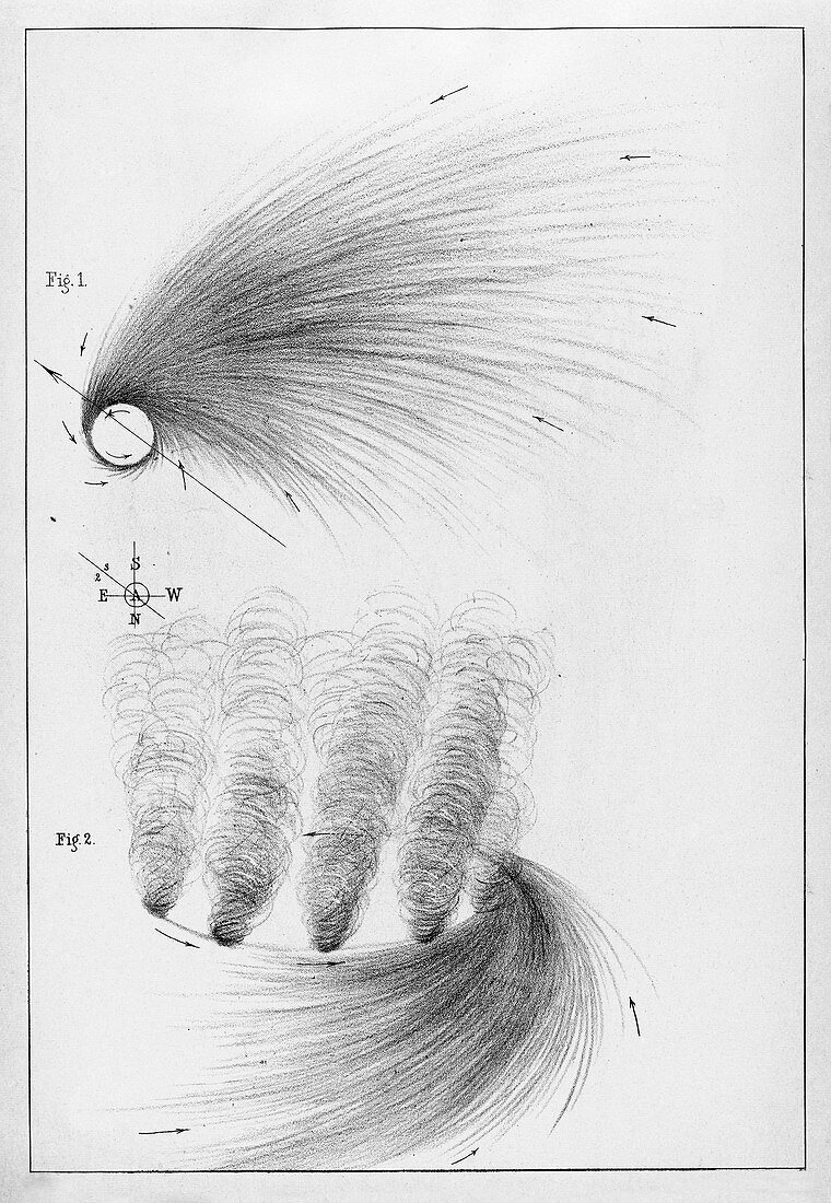 Structure of whirlwinds,19th century
