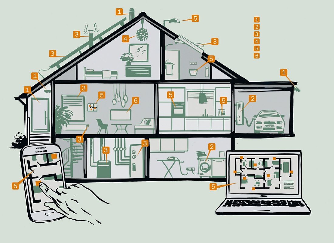 A plan of a networked house