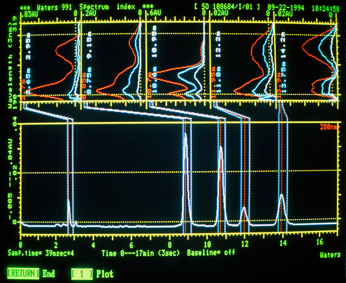 HPLC absorption spectrum in forensic drug testing