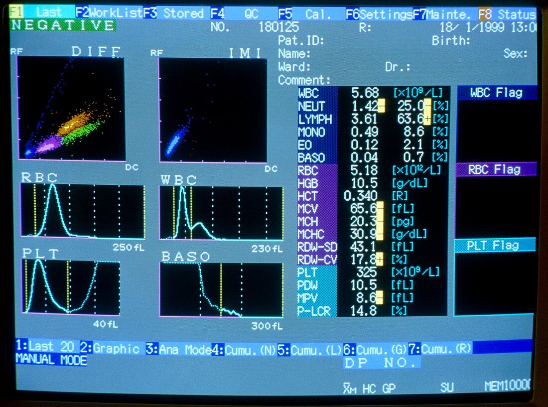 Screen showing negative blood test for infection