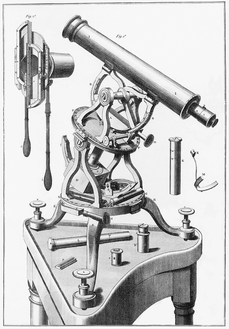 Universal equatorial telescope,1772