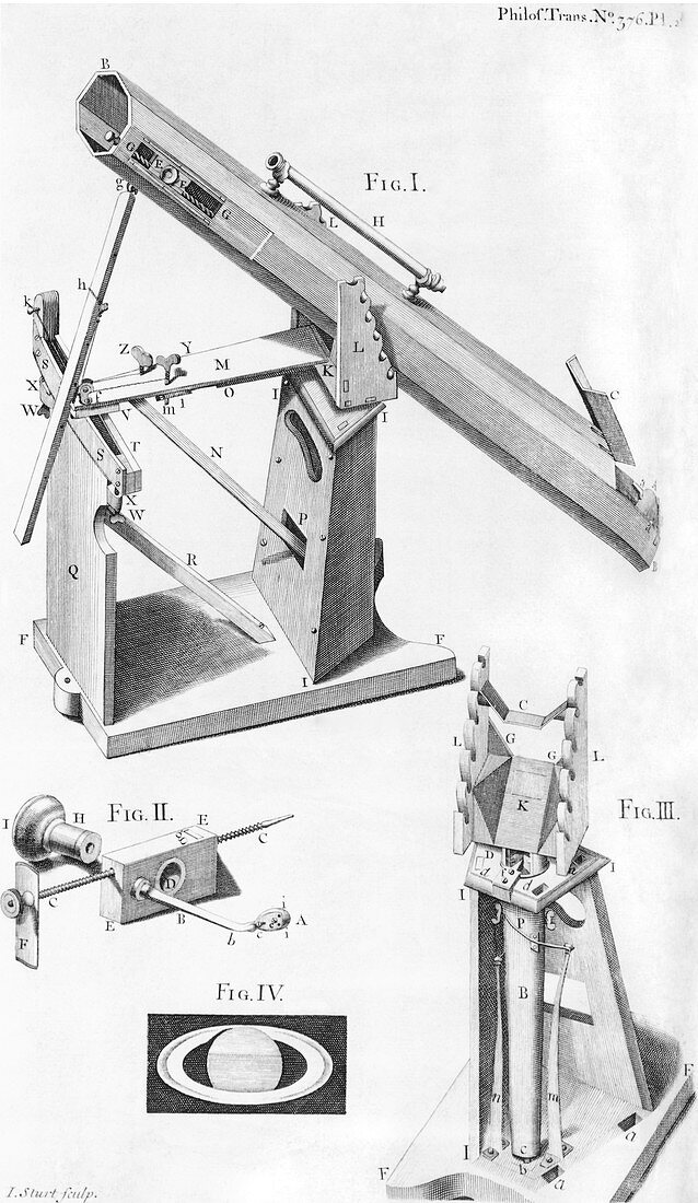 Hadley's telescope,1722